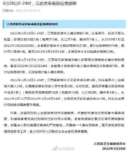 【江西疫情,江西疫情最新政策】-第4张图片 【江西疫情,江西疫情最新政策】-第4张图片