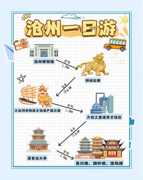【沧州明珠限号吗,沧州明珠限号吗最新消息】-第3张图片 【沧州明珠限号吗,沧州明珠限号吗最新消息】-第3张图片