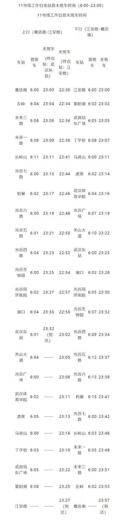 武汉长江大桥今日限号,武汉长江大桥今日限号规则-第6张图片 武汉长江大桥今日限号,武汉长江大桥今日限号规则-第6张图片