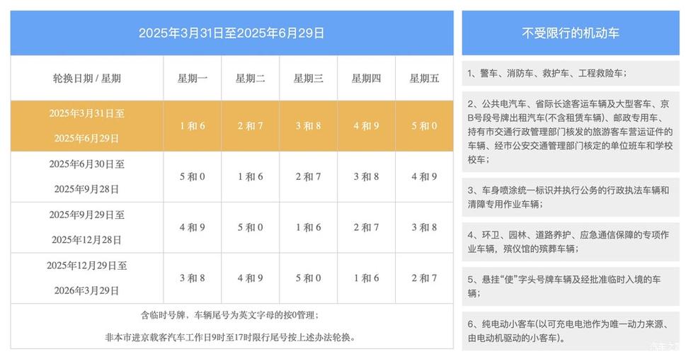 星期一限号几和几-渭南星期一限号几和几-第2张图片 星期一限号几和几-渭南星期一限号几和几-第2张图片