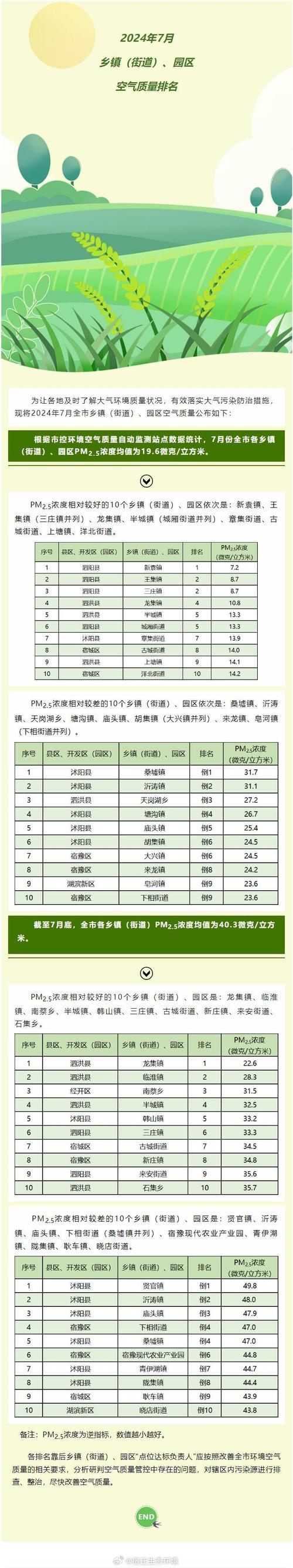宿迁最新疫情,宿迁最新疫情发布-第5张图片 宿迁最新疫情,宿迁最新疫情发布-第5张图片