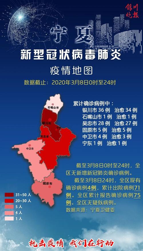 【宁夏疫情,宁夏疫情什么时候解除封闭】-第2张图片 【宁夏疫情,宁夏疫情什么时候解除封闭】-第2张图片