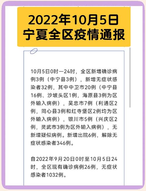 【宁夏疫情,宁夏疫情什么时候解除封闭】-第4张图片 【宁夏疫情,宁夏疫情什么时候解除封闭】-第4张图片