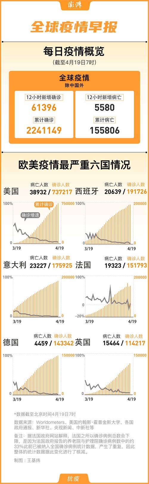 全球疫情/全球疫情伤亡一共多少人