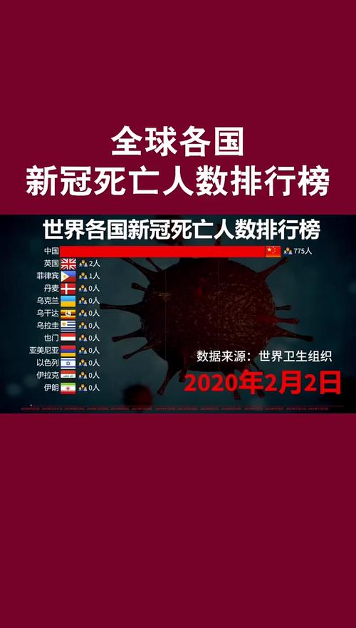 全球疫情/全球疫情伤亡一共多少人-第2张图片 全球疫情/全球疫情伤亡一共多少人-第2张图片