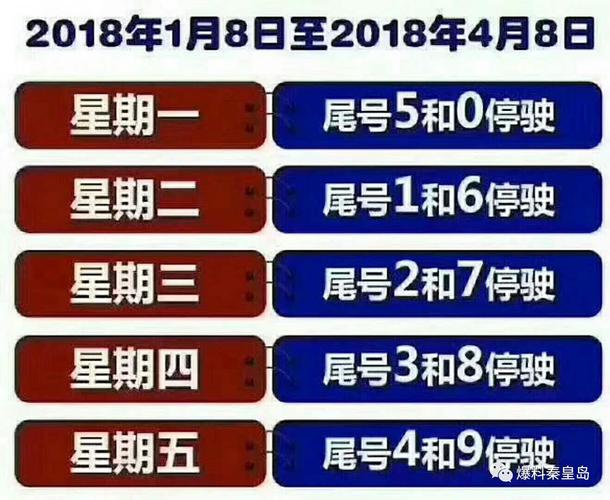 秦皇岛国庆限号/秦皇岛国庆节限号-第5张图片 秦皇岛国庆限号/秦皇岛国庆节限号-第5张图片