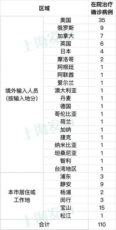 【今日疫情新增,今日疫情新增数据表】