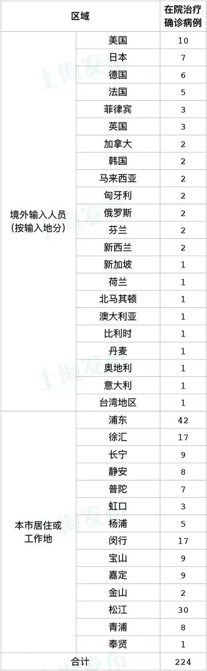 【今日疫情新增,今日疫情新增数据表】-第2张图片 【今日疫情新增,今日疫情新增数据表】-第2张图片
