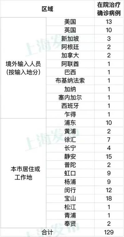 【今日疫情新增,今日疫情新增数据表】-第4张图片 【今日疫情新增,今日疫情新增数据表】-第4张图片