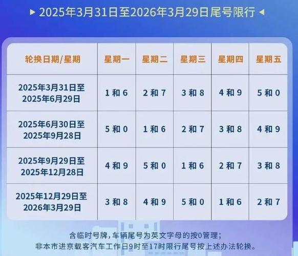 【北京限号2023年最新限号,北京限号2021年3月最新限号几点到几点】-第3张图片 【北京限号2023年最新限号,北京限号2021年3月最新限号几点到几点】-第3张图片