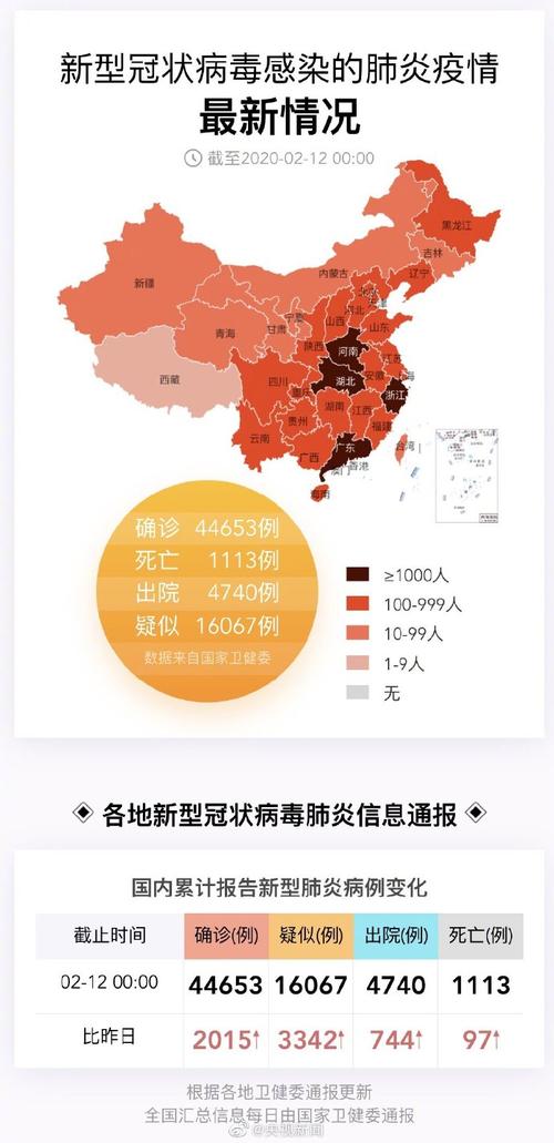 最近疫情如何,最近疫情如何?-第5张图片 最近疫情如何,最近疫情如何?-第5张图片