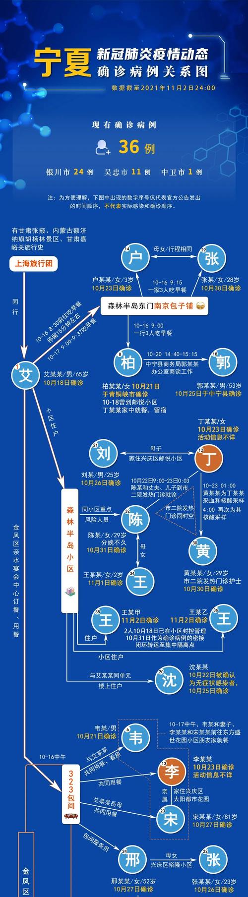 【吴忠市疫情,吴忠疫情防控最新消息】-第3张图片 【吴忠市疫情,吴忠疫情防控最新消息】-第3张图片