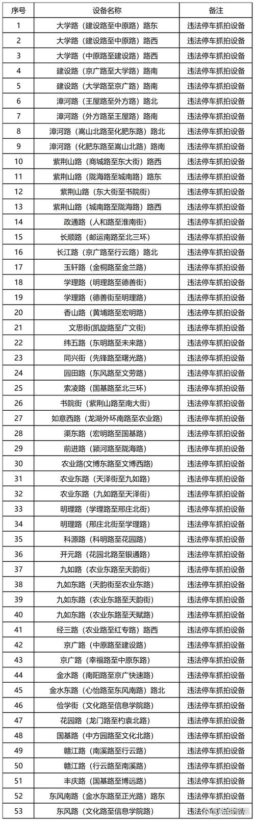 郑州限号抓拍-郑州限号抓拍几率大吗-第6张图片 郑州限号抓拍-郑州限号抓拍几率大吗-第6张图片