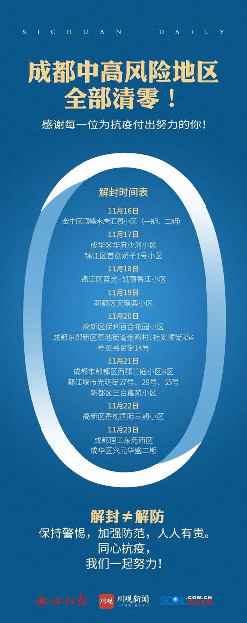 成都疫情消息(成都疫情消息汇总)