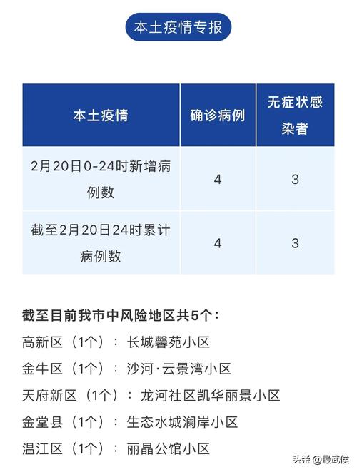 成都疫情消息(成都疫情消息汇总)-第2张图片