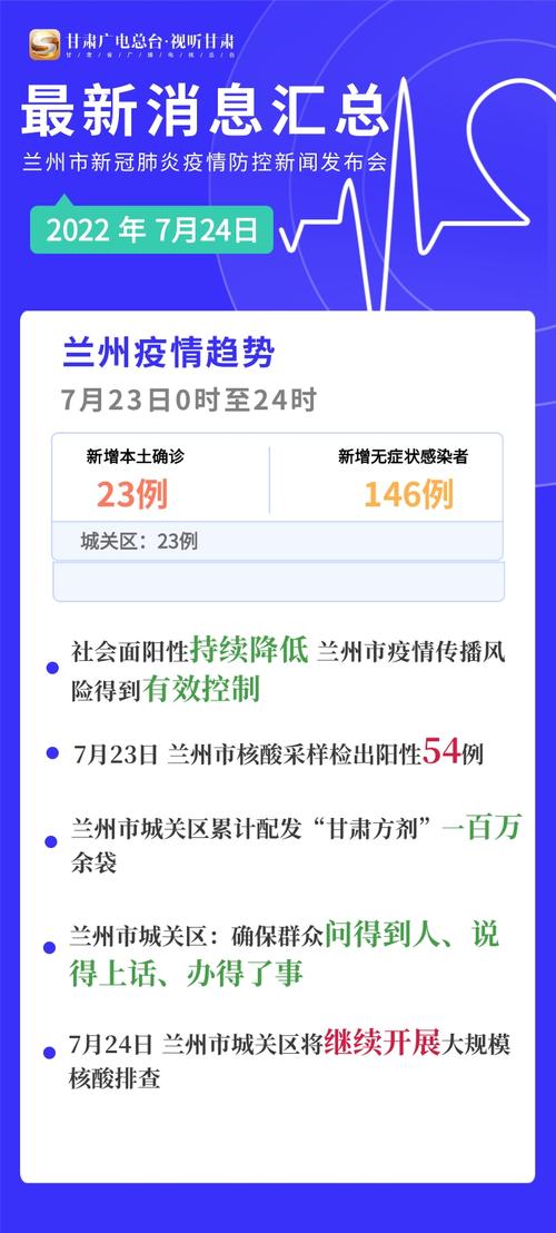 【兰州疫情最新消息,兰州疫情最新消息今天又封了】-第2张图片 【兰州疫情最新消息,兰州疫情最新消息今天又封了】-第2张图片