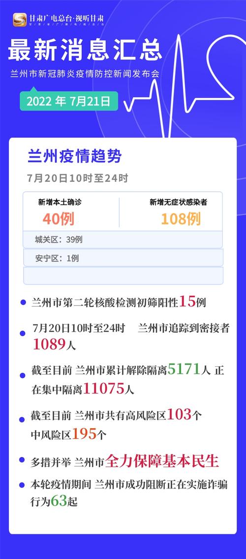 【兰州疫情最新消息,兰州疫情最新消息今天又封了】-第5张图片 【兰州疫情最新消息,兰州疫情最新消息今天又封了】-第5张图片