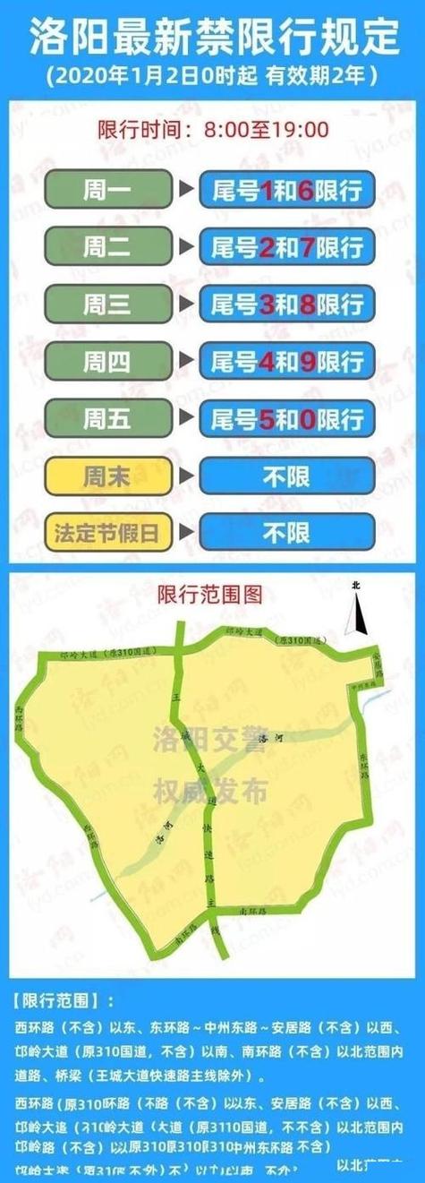 洛阳车辆限号查询(洛阳车辆限号表)-第5张图片 洛阳车辆限号查询(洛阳车辆限号表)-第5张图片
