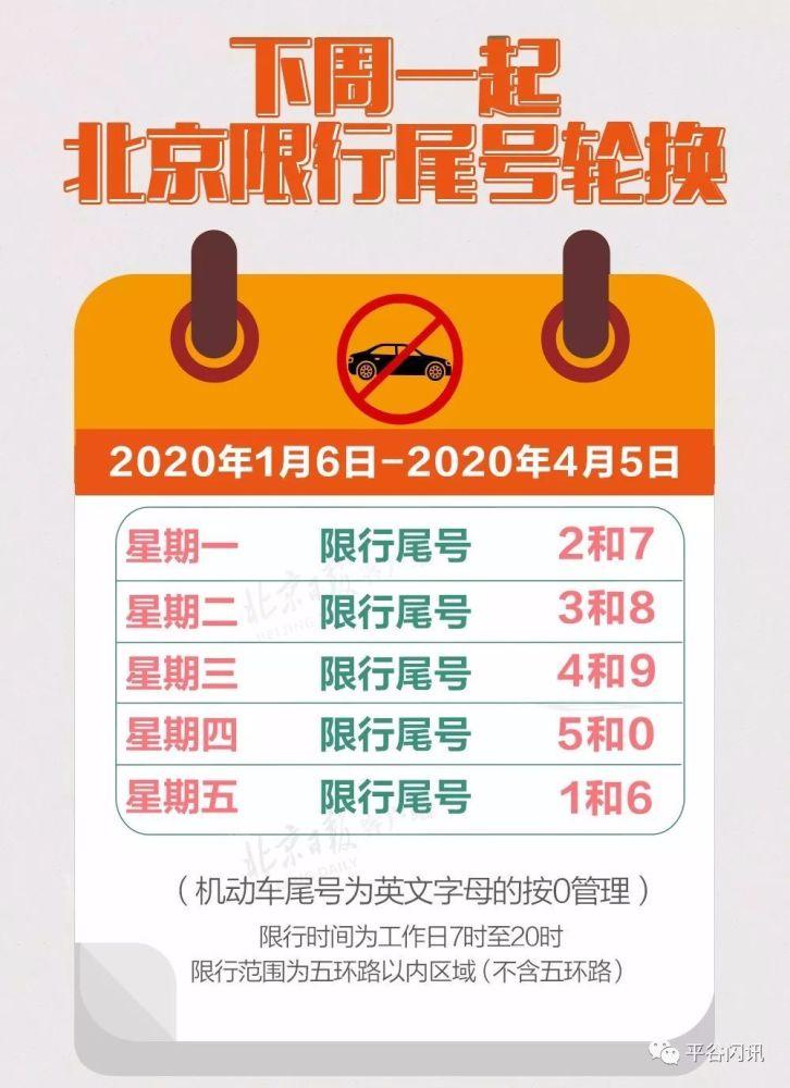 【平谷限号,平谷限号外地车吗】