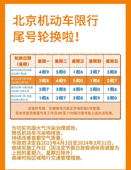 2016限行尾号北京处罚/限行尾号北京罚多少钱