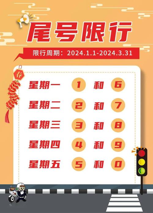 河北最新限号(河北最新限号查询2021年7月)-第4张图片 河北最新限号(河北最新限号查询2021年7月)-第4张图片