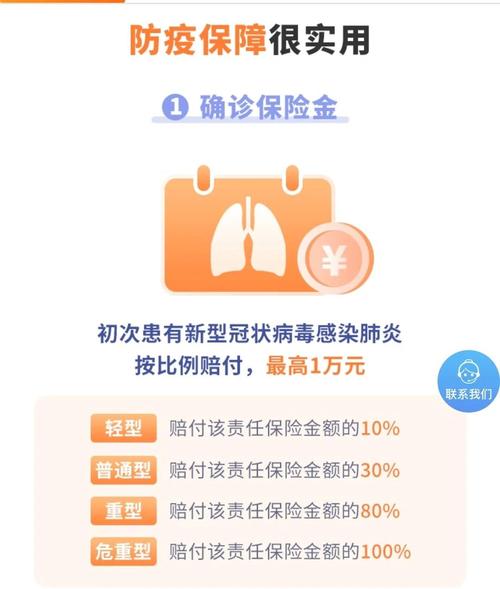 疫情隔离保险(防疫隔离保险)-第6张图片 疫情隔离保险(防疫隔离保险)-第6张图片
