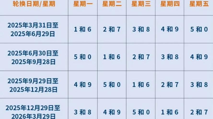 2017石家庄限号(2019石家庄最新限号明细)-第4张图片 2017石家庄限号(2019石家庄最新限号明细)-第4张图片