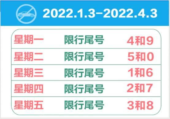 【廊坊政府网限号通知,廊坊市限号查询最新消息2021年1月】