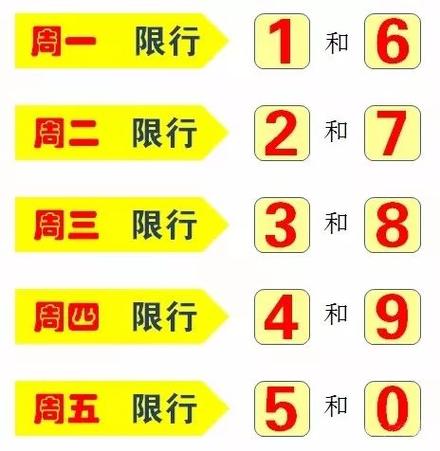 【新郑市区限号吗,2021年新郑市限号吗】