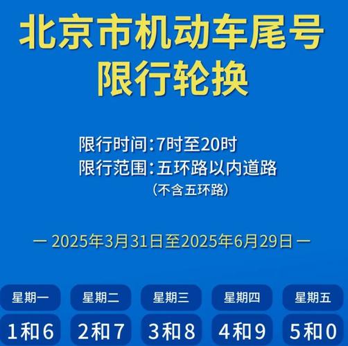新一轮限号(6月新一轮限号)-第2张图片 新一轮限号(6月新一轮限号)-第2张图片