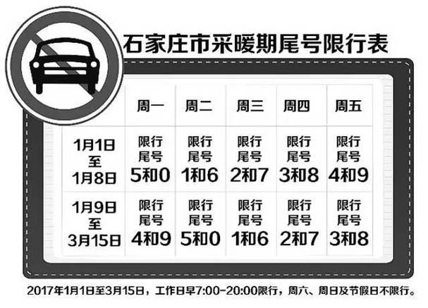 石家庄限号今日/石家庄限号今日限行尾号