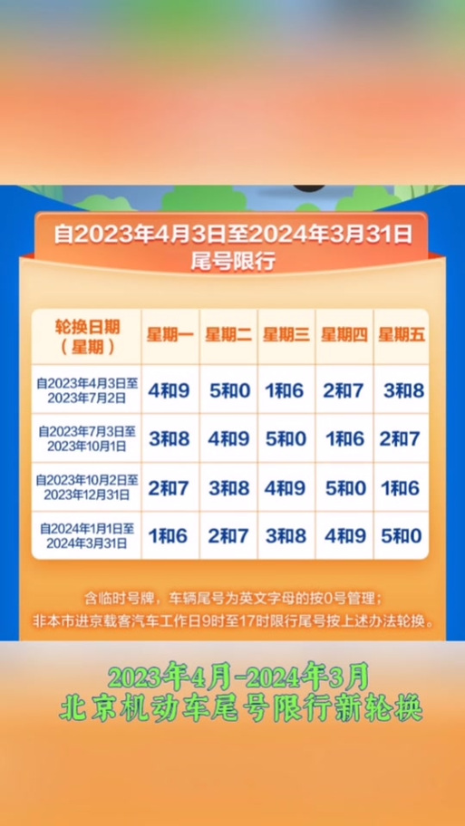 沈阳机动车限号吗,沈阳车限号么-第5张图片 沈阳机动车限号吗,沈阳车限号么-第5张图片