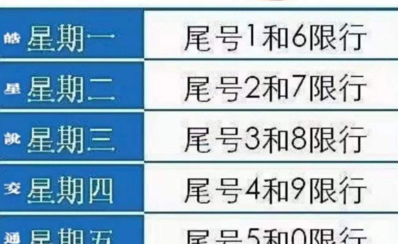 新乡今天限什么号/新乡今天限号几和几-第2张图片 新乡今天限什么号/新乡今天限号几和几-第2张图片