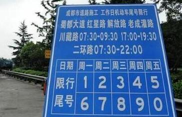 限号的坏处(限号有什么好处)