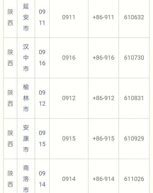 【陕西今天限号吗,陕西今天限行区域都有哪些】