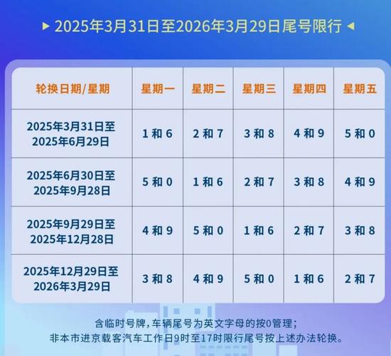换号换限/因为限号换车牌号-第8张图片 换号换限/因为限号换车牌号-第8张图片