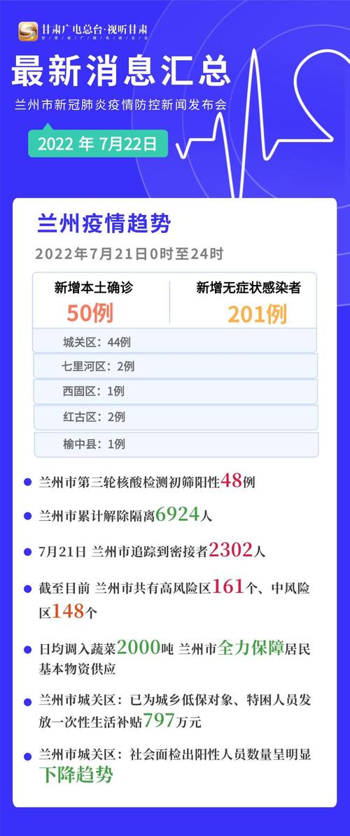 【兰州疫情,兰州疫情开始与结束时间】-第3张图片 【兰州疫情,兰州疫情开始与结束时间】-第3张图片