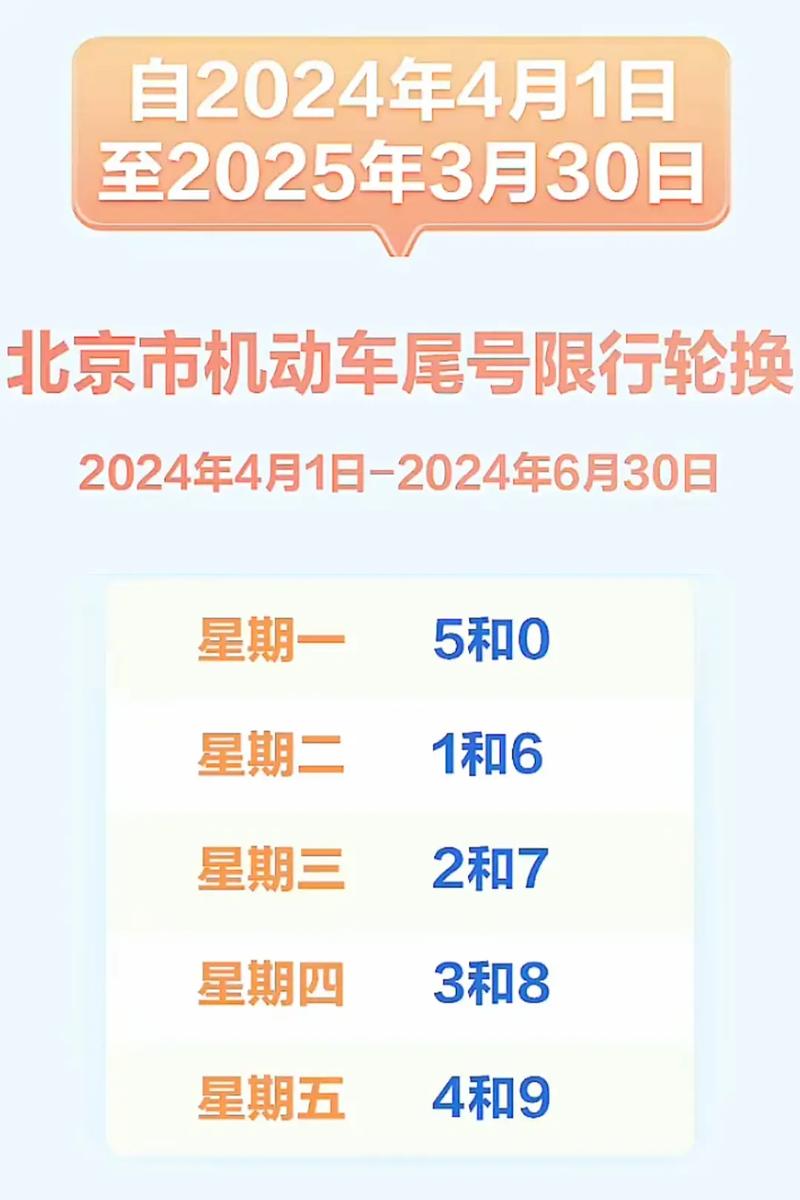 北京外地车几点限行，北京外地车几点限行时间