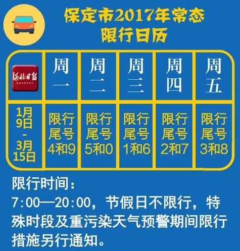 11月1日限号-11月1号限号新政策-第7张图片 11月1日限号-11月1号限号新政策-第7张图片