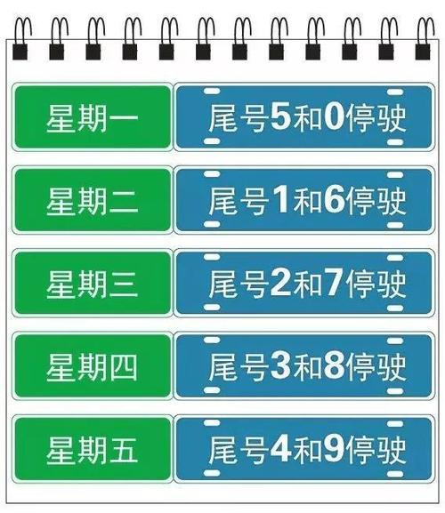 唐山今日限号(唐山今日限号查询表最新)-第4张图片