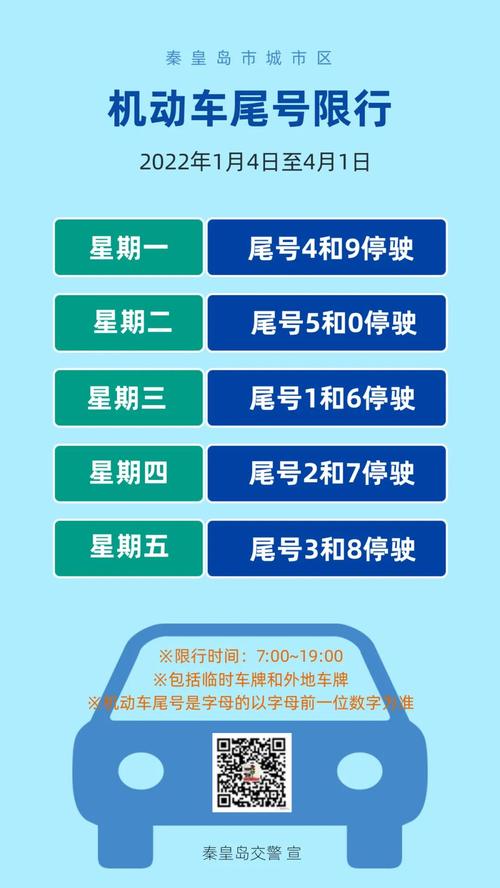 山海关限行尾号/山海关限行尾号2021-第2张图片 山海关限行尾号/山海关限行尾号2021-第2张图片