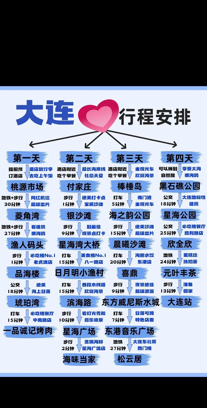 大连今天限什么号(大连今天限号,单行,还是双号行)