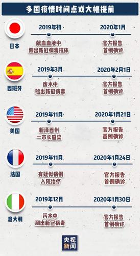新冠疫情,新冠疫情英文-第5张图片 新冠疫情,新冠疫情英文-第5张图片