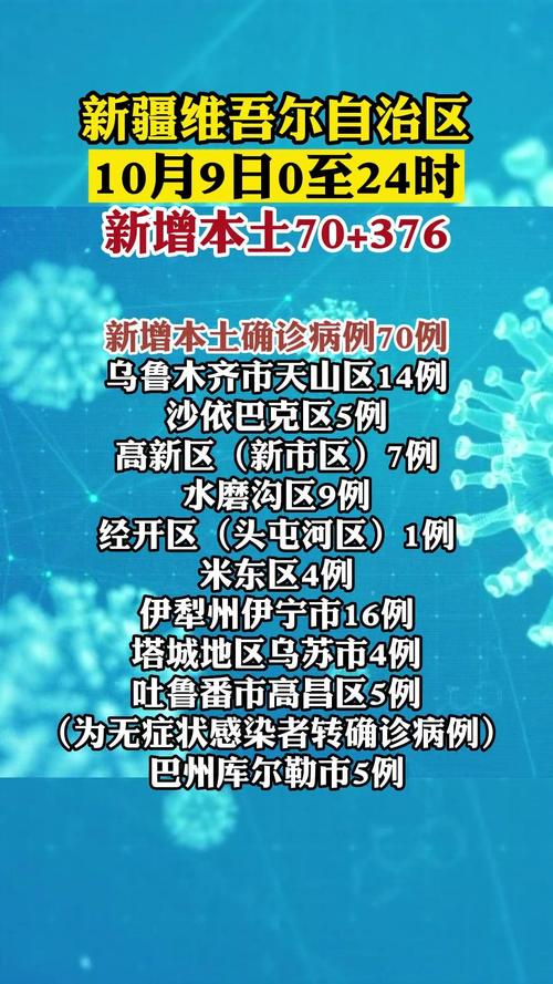 石河子疫情(石河子疫情街道办电话大全)-第6张图片 石河子疫情(石河子疫情街道办电话大全)-第6张图片