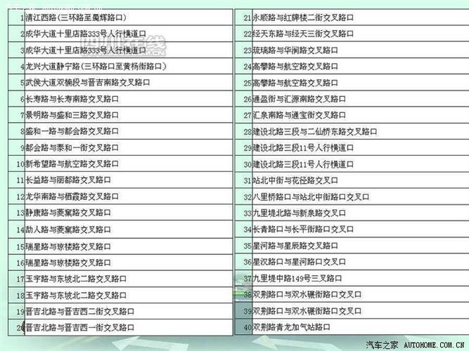 成都限号摄像头，成都限号摄像头分布图最新-第5张图片