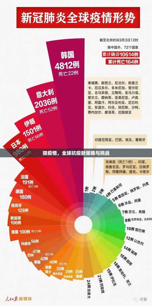 疫情世界/疫情世界合作-第7张图片