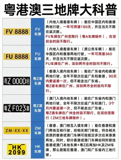 珠海限行,珠海限行外地车吗-第5张图片 珠海限行,珠海限行外地车吗-第5张图片