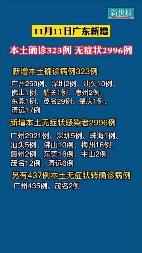 广东疫情最新消息今天-广东疫情最新消息今天1800-第2张图片 广东疫情最新消息今天-广东疫情最新消息今天1800-第2张图片