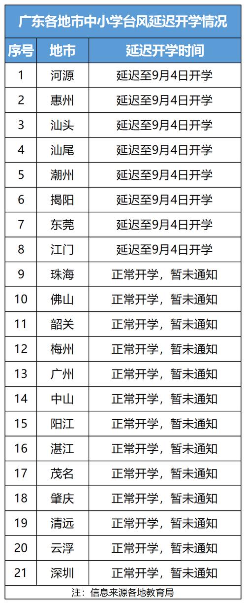 广东疫情最新消息今天-广东疫情最新消息今天1800-第5张图片 广东疫情最新消息今天-广东疫情最新消息今天1800-第5张图片