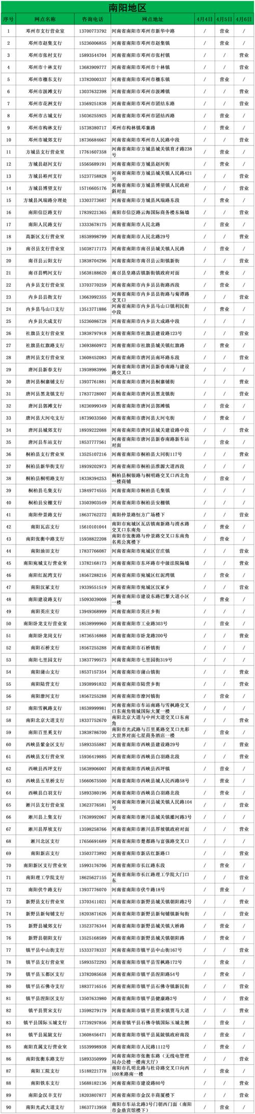 长葛限号吗(长葛限号时间段)